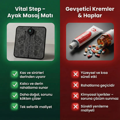 Ayak Ağrılarını Hafifleten - EMS Ayak Masaj Matı